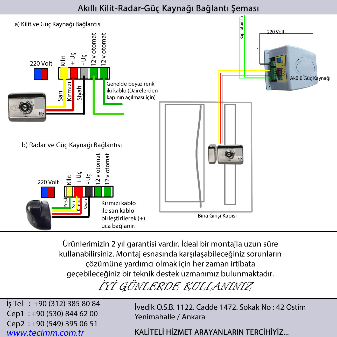 TEC 123 Radar