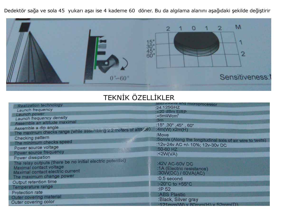 TEC 123 Radar