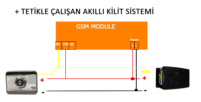 TEC801 REMOTE CONTROL MODULE WITH GSM