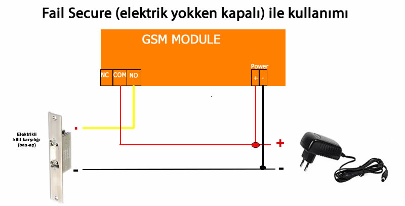 TEC800 REMOTE CONTROL MODULE WITH  GSM