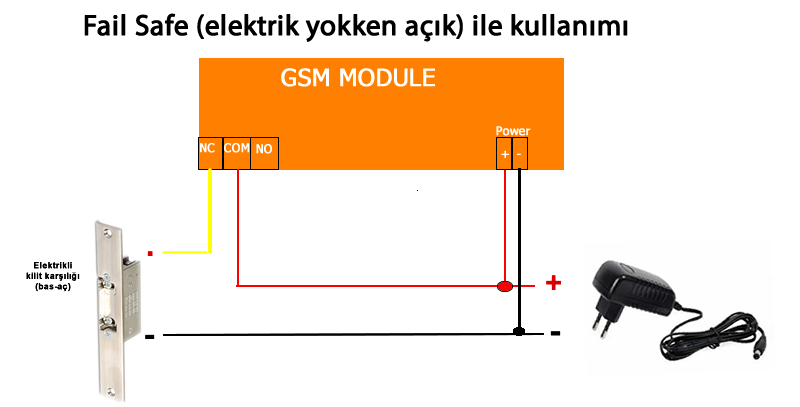 TEC801 REMOTE CONTROL MODULE WITH GSM