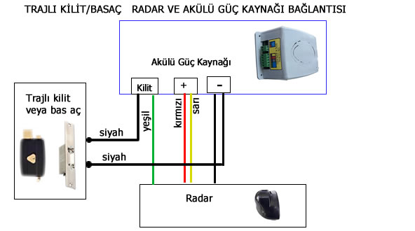 TEC 123 Radar