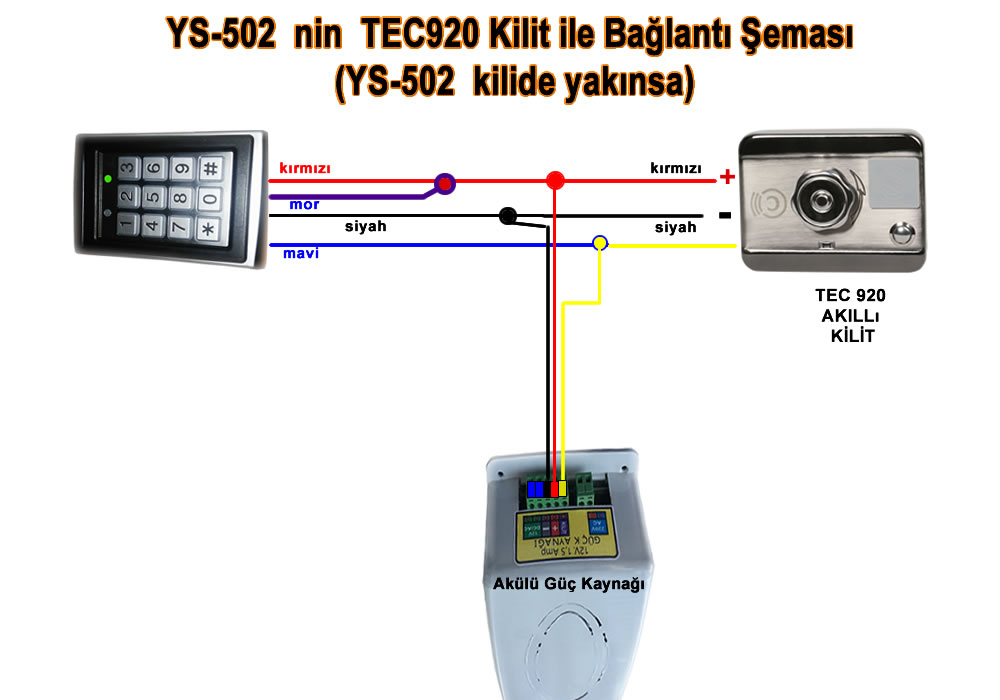 TEC945 Smart Lock with MIFARE Sensor